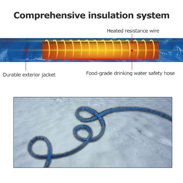 Heated Water Hose - 71A11D