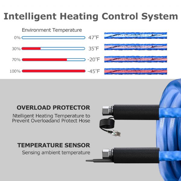 Heated Water Hose - 71A11D