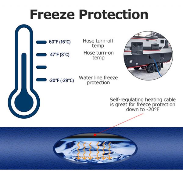 Heated Water Hose - 71A11D