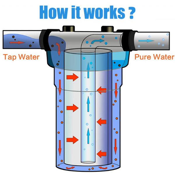 RV 10-inch Water Filter Purifier - 80R01F