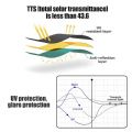 Integral Vision RV Windows Wholesale - 71C54A