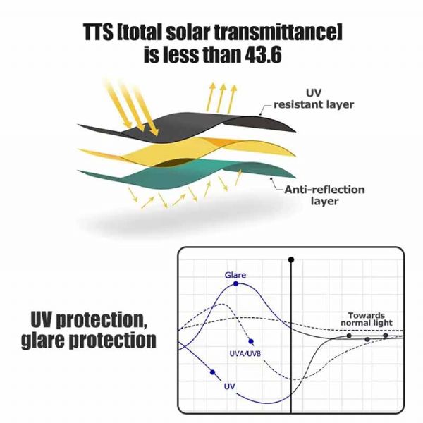RV Acrylic Hinged Window (Integrated Forming) Supplier - 71C55A